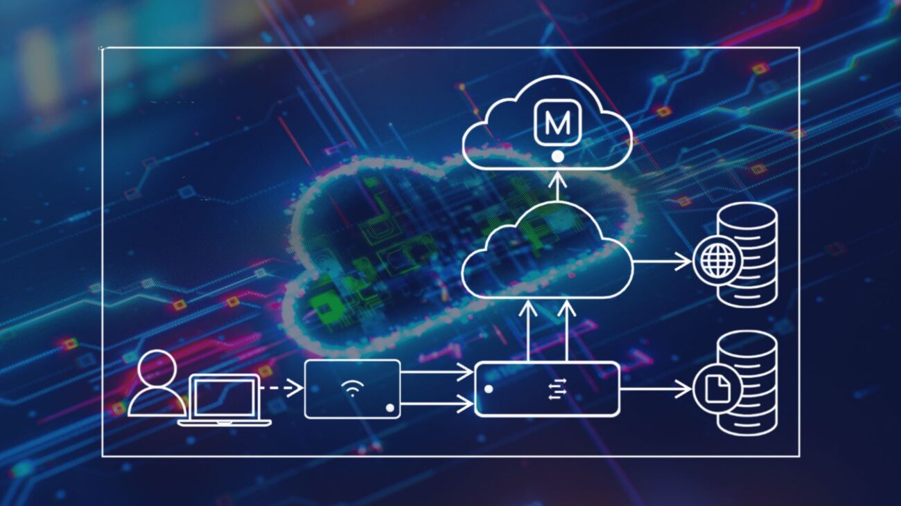How to set up Cisco Meraki image showing a diagram