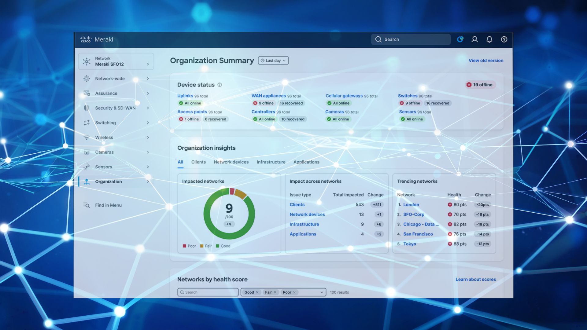 Meraki co-termination vs subscription licensing compared: how each model works, what a conversion forfeits, and how to pick the right one at renewal