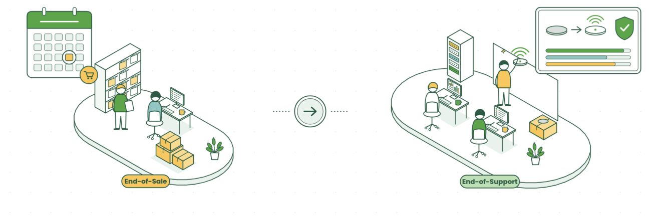 End-of-Sale-vs-End-of-Support
